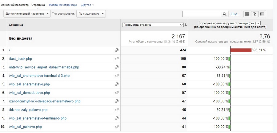 google analytics где взять код отслеживания. Смотреть фото google analytics где взять код отслеживания. Смотреть картинку google analytics где взять код отслеживания. Картинка про google analytics где взять код отслеживания. Фото google analytics где взять код отслеживания
