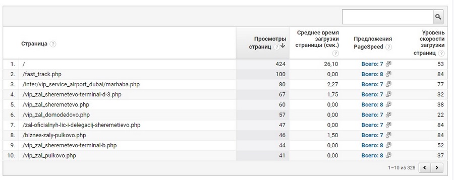 google analytics где взять код отслеживания. Смотреть фото google analytics где взять код отслеживания. Смотреть картинку google analytics где взять код отслеживания. Картинка про google analytics где взять код отслеживания. Фото google analytics где взять код отслеживания
