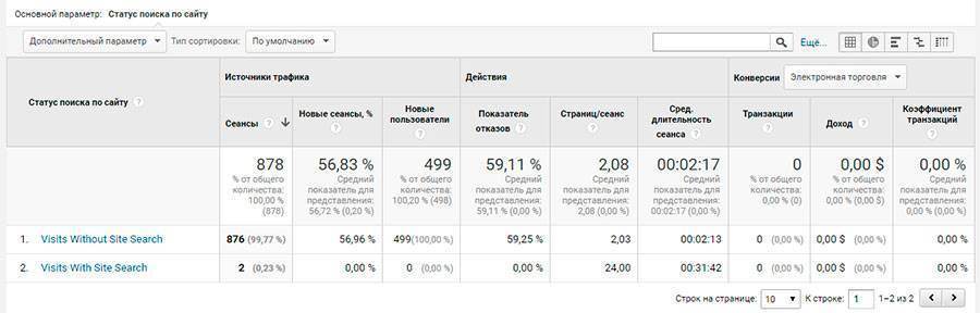 google analytics где взять код отслеживания. Смотреть фото google analytics где взять код отслеживания. Смотреть картинку google analytics где взять код отслеживания. Картинка про google analytics где взять код отслеживания. Фото google analytics где взять код отслеживания
