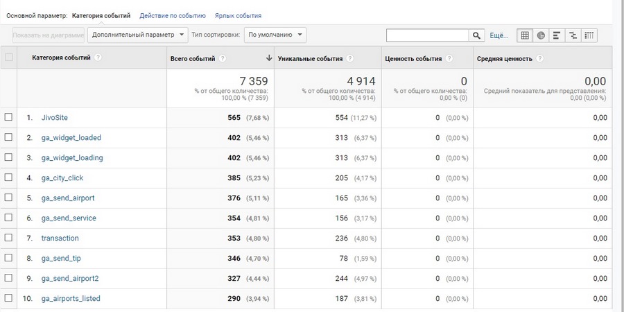 google analytics где взять код отслеживания. Смотреть фото google analytics где взять код отслеживания. Смотреть картинку google analytics где взять код отслеживания. Картинка про google analytics где взять код отслеживания. Фото google analytics где взять код отслеживания