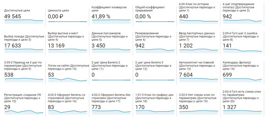 google analytics где взять код отслеживания. Смотреть фото google analytics где взять код отслеживания. Смотреть картинку google analytics где взять код отслеживания. Картинка про google analytics где взять код отслеживания. Фото google analytics где взять код отслеживания