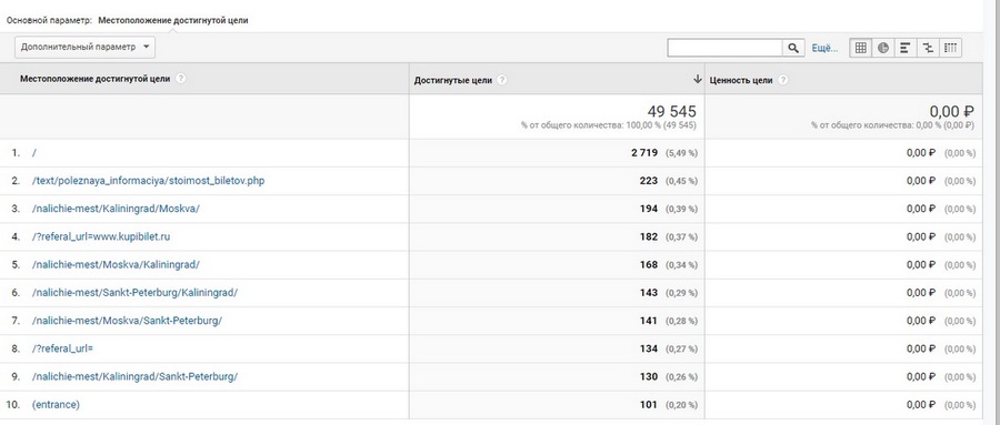 google analytics где взять код отслеживания. Смотреть фото google analytics где взять код отслеживания. Смотреть картинку google analytics где взять код отслеживания. Картинка про google analytics где взять код отслеживания. Фото google analytics где взять код отслеживания