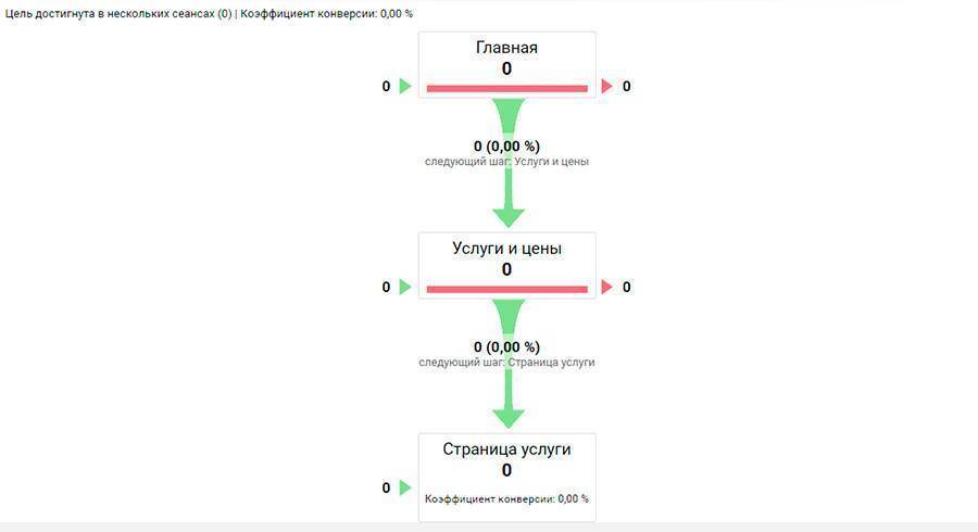google analytics где взять код отслеживания. Смотреть фото google analytics где взять код отслеживания. Смотреть картинку google analytics где взять код отслеживания. Картинка про google analytics где взять код отслеживания. Фото google analytics где взять код отслеживания