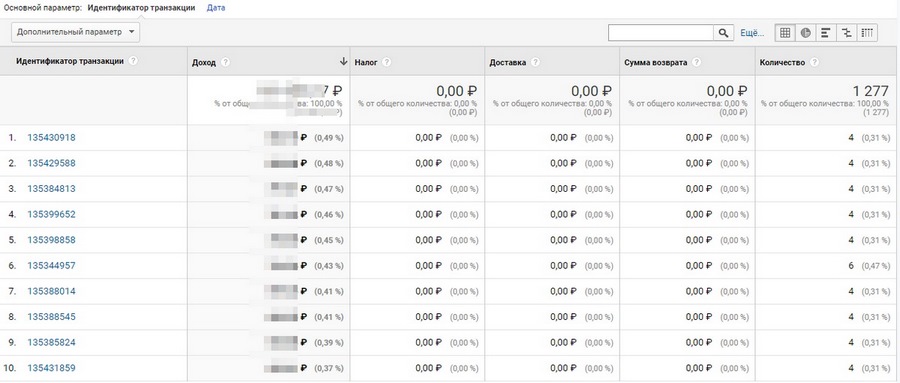 google analytics где взять код отслеживания. Смотреть фото google analytics где взять код отслеживания. Смотреть картинку google analytics где взять код отслеживания. Картинка про google analytics где взять код отслеживания. Фото google analytics где взять код отслеживания