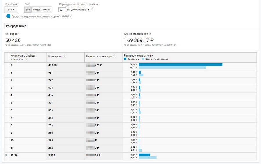 google analytics где взять код отслеживания. Смотреть фото google analytics где взять код отслеживания. Смотреть картинку google analytics где взять код отслеживания. Картинка про google analytics где взять код отслеживания. Фото google analytics где взять код отслеживания