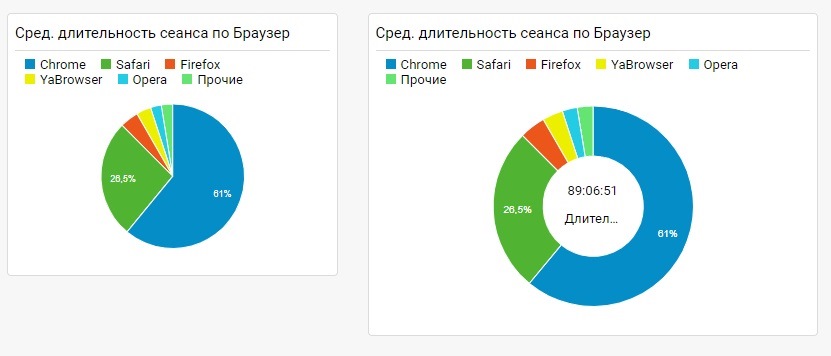google analytics где взять код отслеживания. Смотреть фото google analytics где взять код отслеживания. Смотреть картинку google analytics где взять код отслеживания. Картинка про google analytics где взять код отслеживания. Фото google analytics где взять код отслеживания