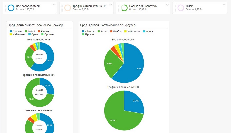 google analytics где взять код отслеживания. Смотреть фото google analytics где взять код отслеживания. Смотреть картинку google analytics где взять код отслеживания. Картинка про google analytics где взять код отслеживания. Фото google analytics где взять код отслеживания