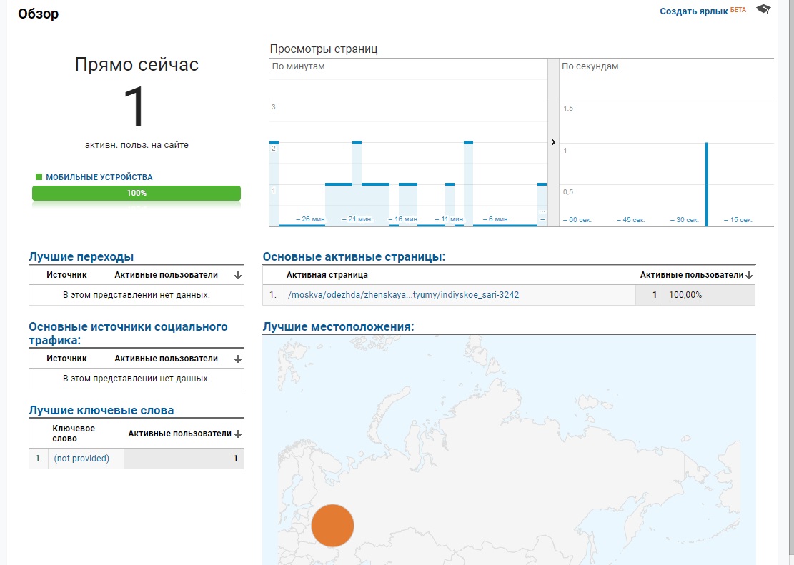 Где аналитика. Отчет по кликабельности баннера.