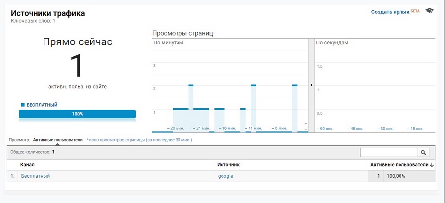 google analytics где взять код отслеживания. Смотреть фото google analytics где взять код отслеживания. Смотреть картинку google analytics где взять код отслеживания. Картинка про google analytics где взять код отслеживания. Фото google analytics где взять код отслеживания