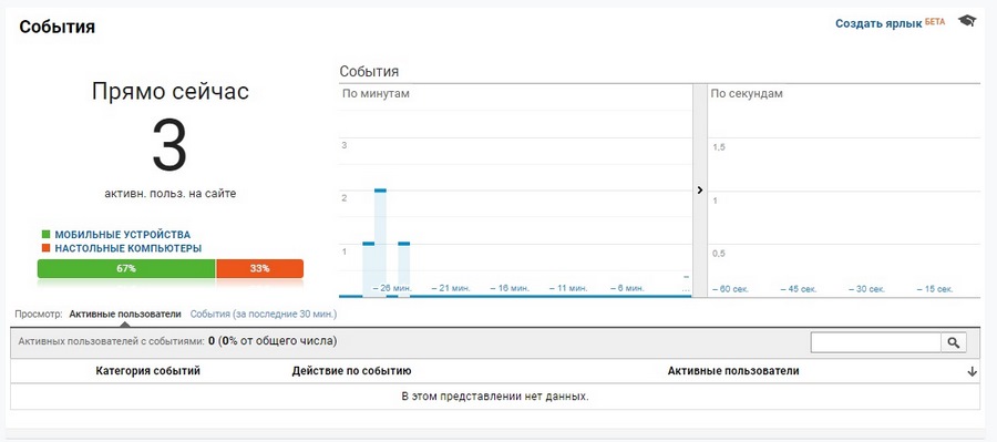 google analytics где взять код отслеживания. Смотреть фото google analytics где взять код отслеживания. Смотреть картинку google analytics где взять код отслеживания. Картинка про google analytics где взять код отслеживания. Фото google analytics где взять код отслеживания