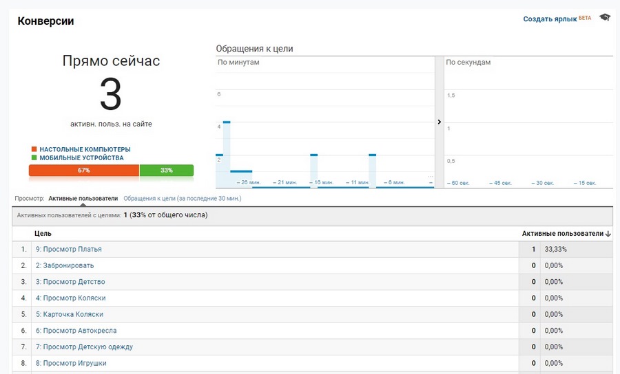 google analytics где взять код отслеживания. Смотреть фото google analytics где взять код отслеживания. Смотреть картинку google analytics где взять код отслеживания. Картинка про google analytics где взять код отслеживания. Фото google analytics где взять код отслеживания