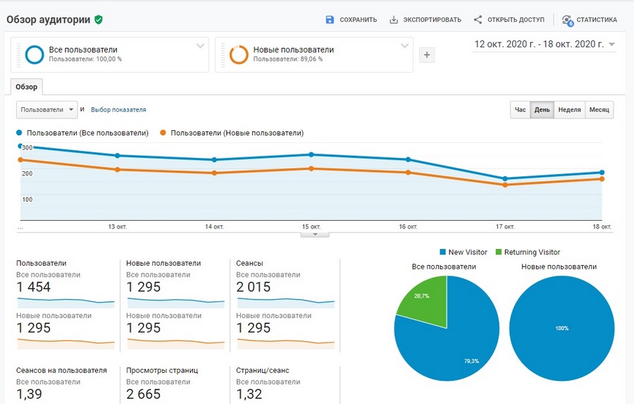 google analytics где взять код отслеживания. Смотреть фото google analytics где взять код отслеживания. Смотреть картинку google analytics где взять код отслеживания. Картинка про google analytics где взять код отслеживания. Фото google analytics где взять код отслеживания