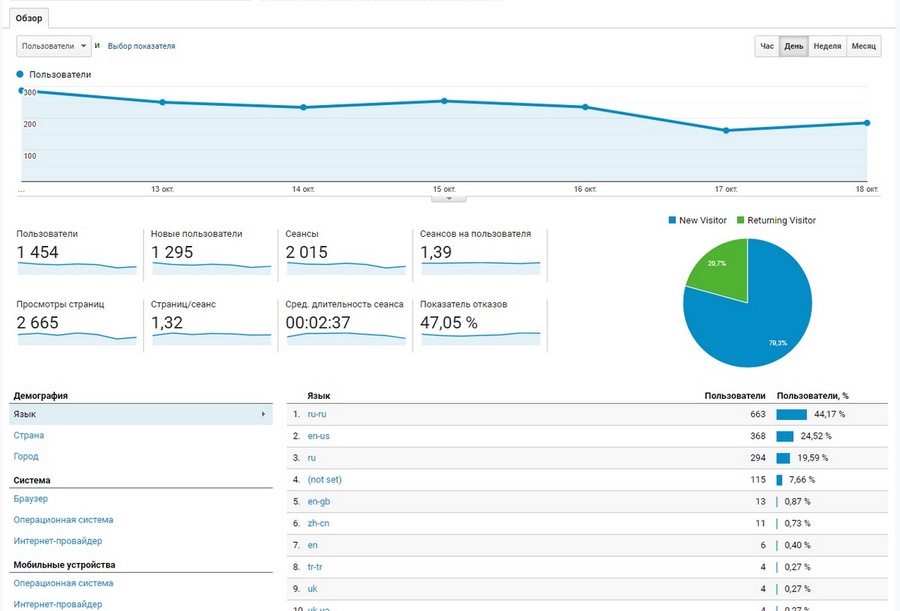 google analytics где взять код отслеживания. Смотреть фото google analytics где взять код отслеживания. Смотреть картинку google analytics где взять код отслеживания. Картинка про google analytics где взять код отслеживания. Фото google analytics где взять код отслеживания