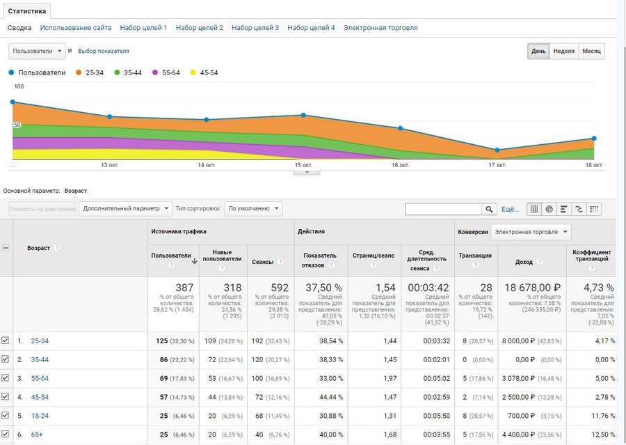 google analytics где взять код отслеживания. Смотреть фото google analytics где взять код отслеживания. Смотреть картинку google analytics где взять код отслеживания. Картинка про google analytics где взять код отслеживания. Фото google analytics где взять код отслеживания