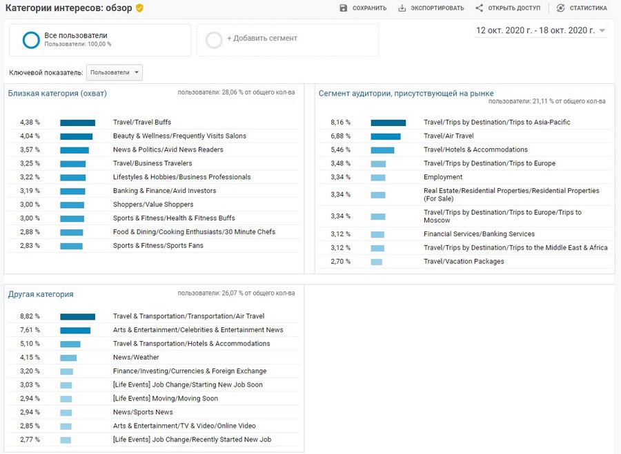 Где аналитика. Аналитика и статистика. Росстат Аналитика. Группа пользователей интересы пользователя. Сегмент аудитории исключенные.