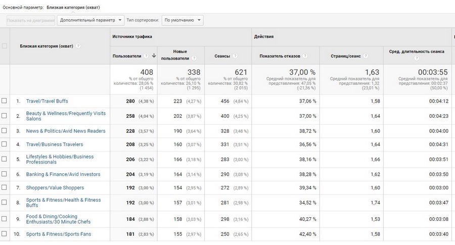google analytics где взять код отслеживания. Смотреть фото google analytics где взять код отслеживания. Смотреть картинку google analytics где взять код отслеживания. Картинка про google analytics где взять код отслеживания. Фото google analytics где взять код отслеживания
