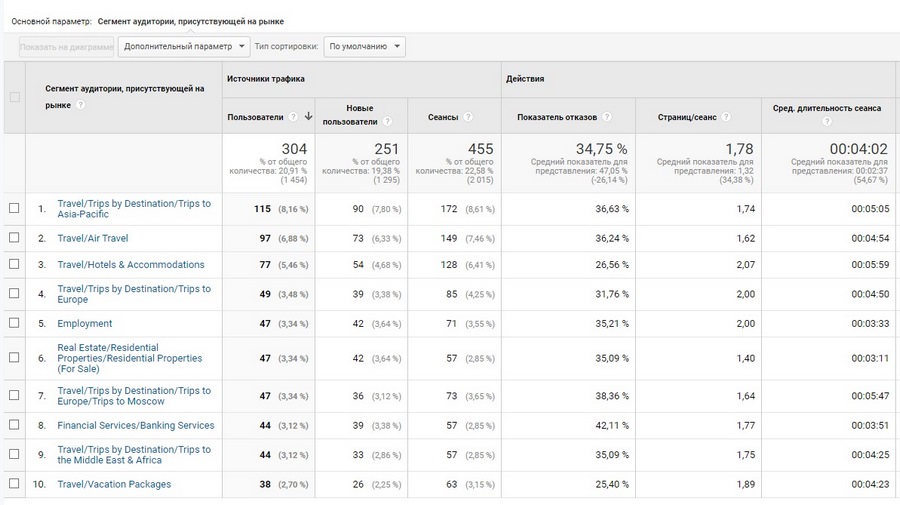 google analytics где взять код отслеживания. Смотреть фото google analytics где взять код отслеживания. Смотреть картинку google analytics где взять код отслеживания. Картинка про google analytics где взять код отслеживания. Фото google analytics где взять код отслеживания