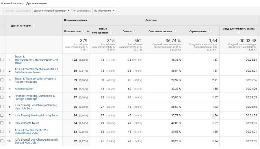 google analytics где взять код отслеживания. Смотреть фото google analytics где взять код отслеживания. Смотреть картинку google analytics где взять код отслеживания. Картинка про google analytics где взять код отслеживания. Фото google analytics где взять код отслеживания