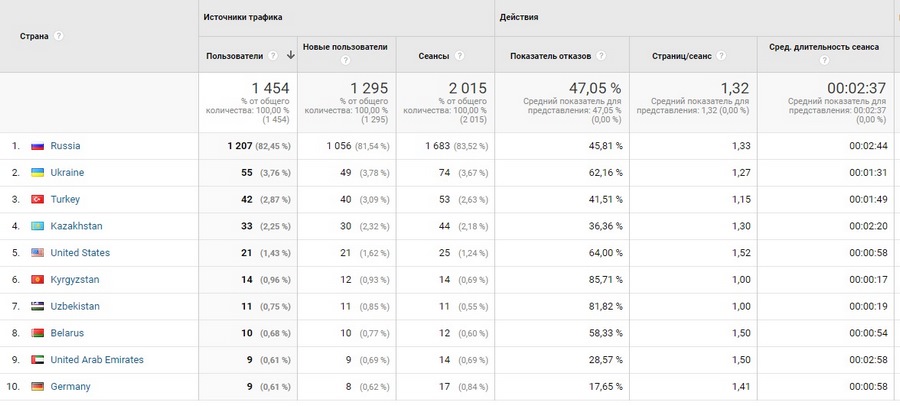 google analytics где взять код отслеживания. Смотреть фото google analytics где взять код отслеживания. Смотреть картинку google analytics где взять код отслеживания. Картинка про google analytics где взять код отслеживания. Фото google analytics где взять код отслеживания