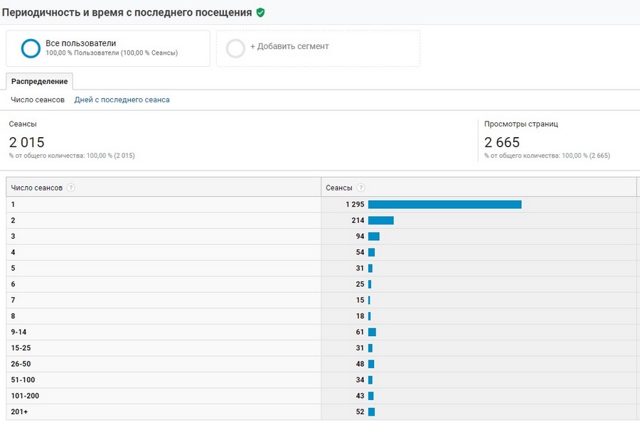 Код мониторинга. Длительность сеанса в Google Analytics.