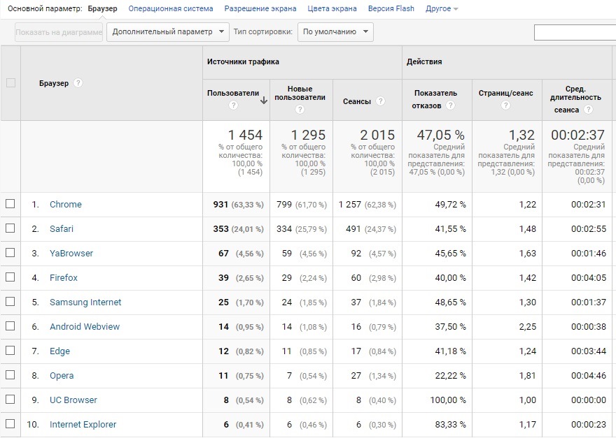 google analytics где взять код отслеживания. Смотреть фото google analytics где взять код отслеживания. Смотреть картинку google analytics где взять код отслеживания. Картинка про google analytics где взять код отслеживания. Фото google analytics где взять код отслеживания