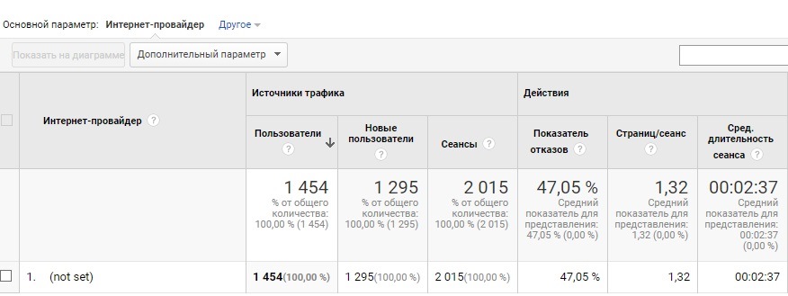 google analytics где взять код отслеживания. Смотреть фото google analytics где взять код отслеживания. Смотреть картинку google analytics где взять код отслеживания. Картинка про google analytics где взять код отслеживания. Фото google analytics где взять код отслеживания