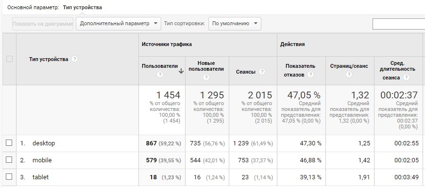 google analytics где взять код отслеживания. Смотреть фото google analytics где взять код отслеживания. Смотреть картинку google analytics где взять код отслеживания. Картинка про google analytics где взять код отслеживания. Фото google analytics где взять код отслеживания