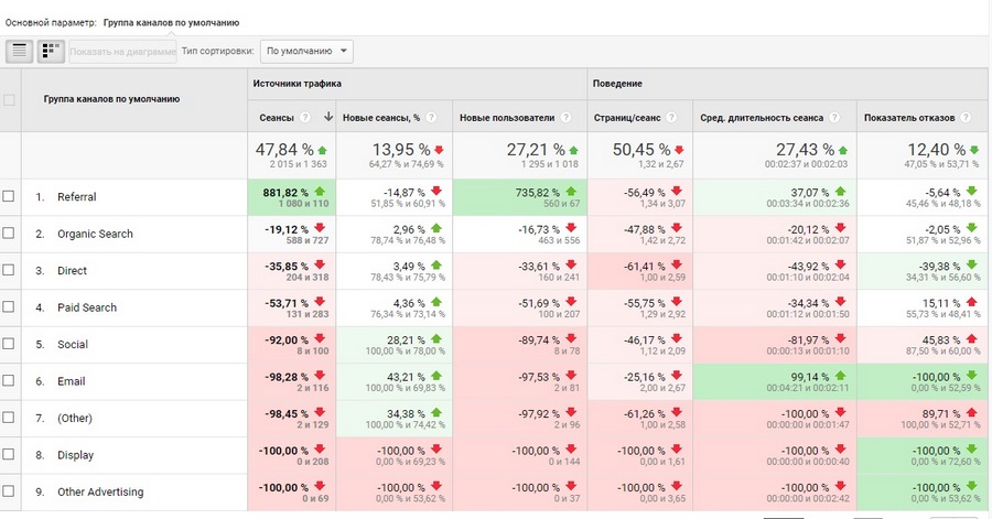google analytics где взять код отслеживания. Смотреть фото google analytics где взять код отслеживания. Смотреть картинку google analytics где взять код отслеживания. Картинка про google analytics где взять код отслеживания. Фото google analytics где взять код отслеживания