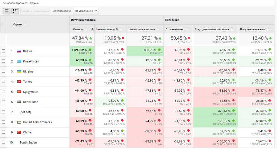 google analytics где взять код отслеживания. Смотреть фото google analytics где взять код отслеживания. Смотреть картинку google analytics где взять код отслеживания. Картинка про google analytics где взять код отслеживания. Фото google analytics где взять код отслеживания