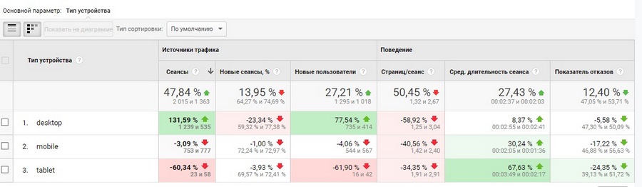 google analytics где взять код отслеживания. Смотреть фото google analytics где взять код отслеживания. Смотреть картинку google analytics где взять код отслеживания. Картинка про google analytics где взять код отслеживания. Фото google analytics где взять код отслеживания
