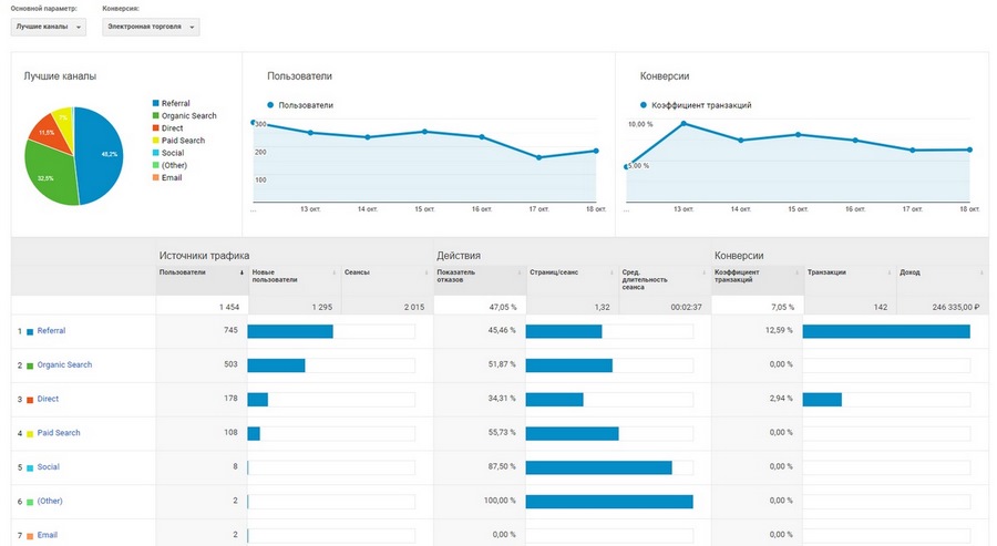 google analytics где взять код отслеживания. Смотреть фото google analytics где взять код отслеживания. Смотреть картинку google analytics где взять код отслеживания. Картинка про google analytics где взять код отслеживания. Фото google analytics где взять код отслеживания