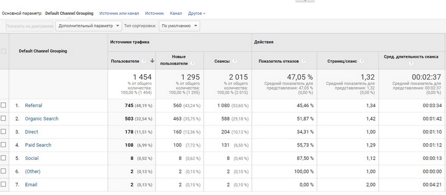 google analytics где взять код отслеживания. Смотреть фото google analytics где взять код отслеживания. Смотреть картинку google analytics где взять код отслеживания. Картинка про google analytics где взять код отслеживания. Фото google analytics где взять код отслеживания