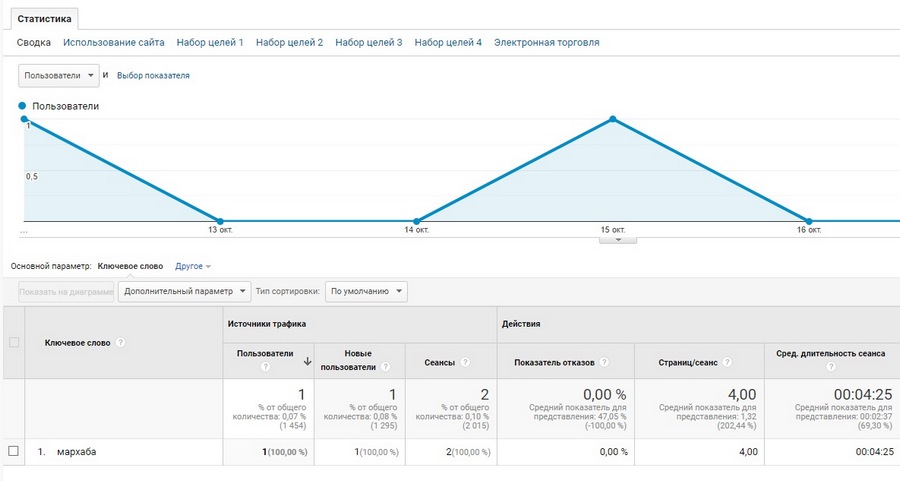 google analytics где взять код отслеживания. Смотреть фото google analytics где взять код отслеживания. Смотреть картинку google analytics где взять код отслеживания. Картинка про google analytics где взять код отслеживания. Фото google analytics где взять код отслеживания