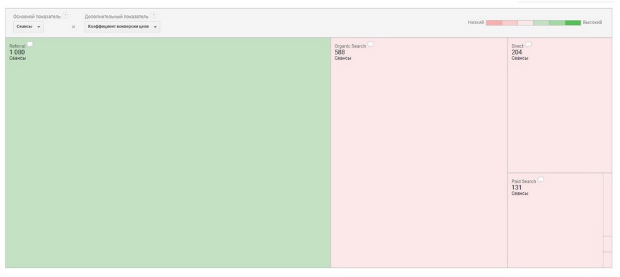 google analytics где взять код отслеживания. Смотреть фото google analytics где взять код отслеживания. Смотреть картинку google analytics где взять код отслеживания. Картинка про google analytics где взять код отслеживания. Фото google analytics где взять код отслеживания