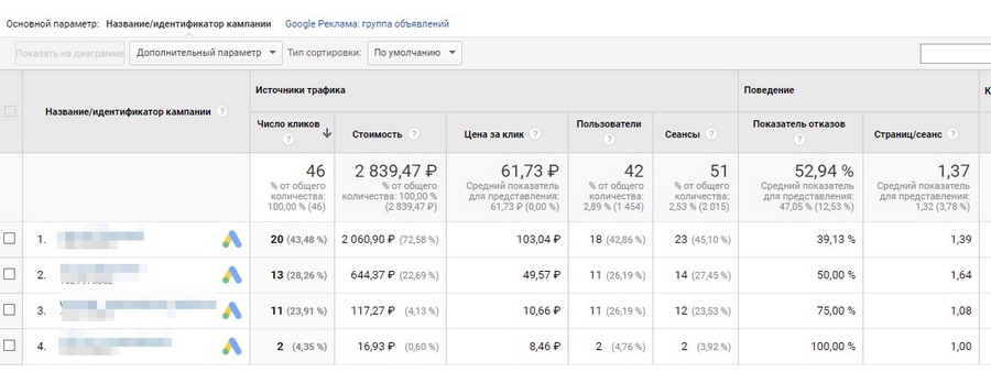 google analytics где взять код отслеживания. Смотреть фото google analytics где взять код отслеживания. Смотреть картинку google analytics где взять код отслеживания. Картинка про google analytics где взять код отслеживания. Фото google analytics где взять код отслеживания