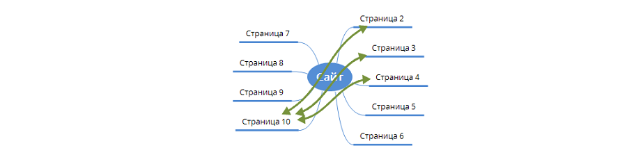 Внутри сайта