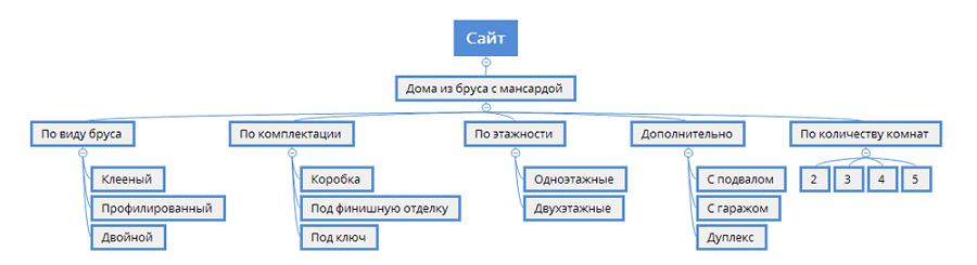 Это только начало Это только начало