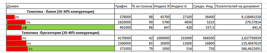Разница может быть в сотни раз Разница может быть в сотни раз