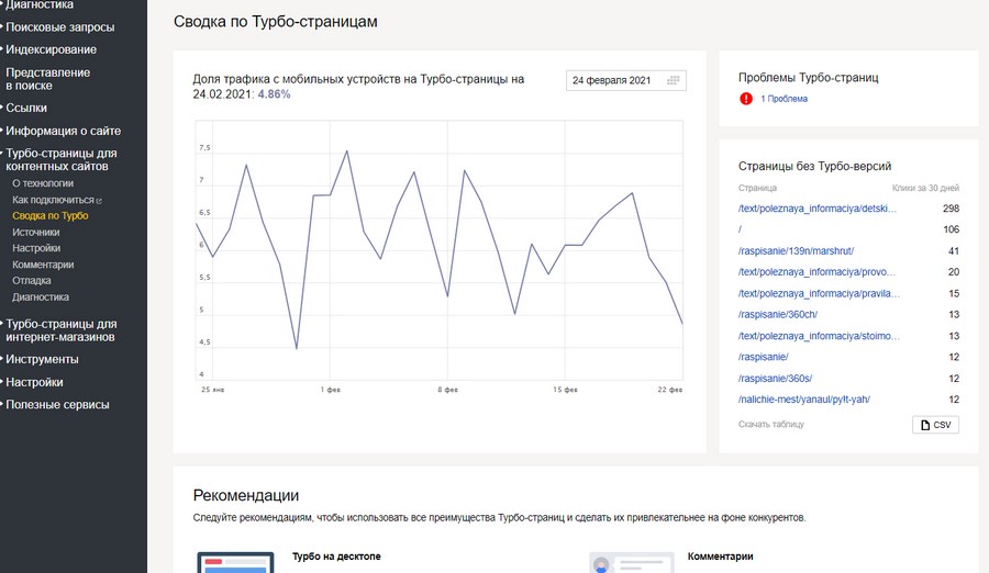 Сводка по работе турбо-страниц для контентного сайта