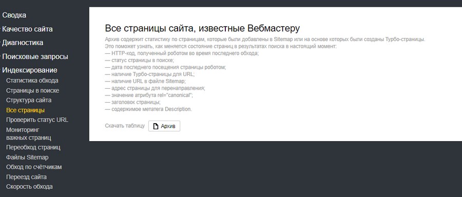 Новый раздел, содержащий все страницы сайта, известные «Яндекс.Вебмастеру»