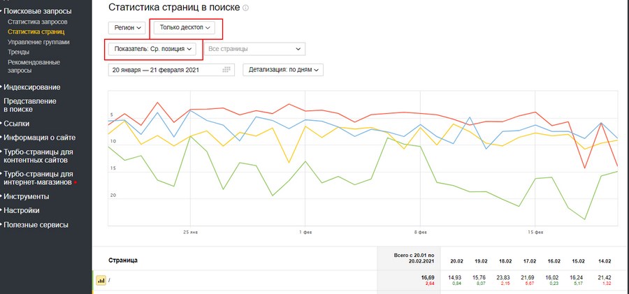 Статистика страниц в поиске