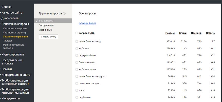 Группы запросов в «Яндекс.Вебмастере»