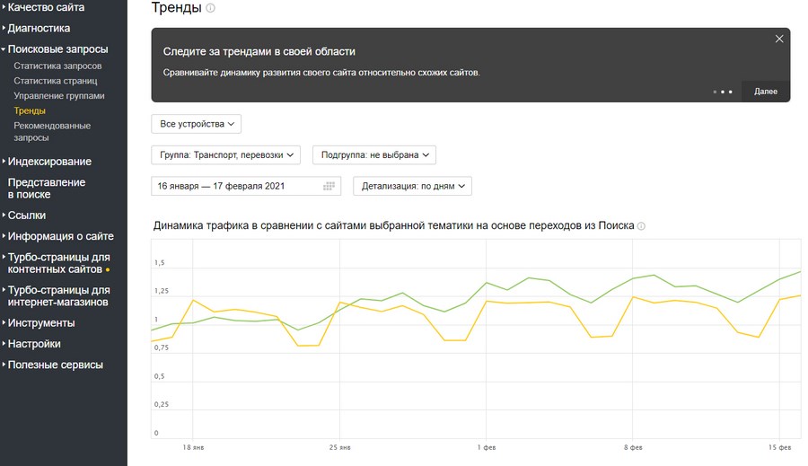 Показатель динамики трафика относительно выбранной тематики в «Вебмастере»