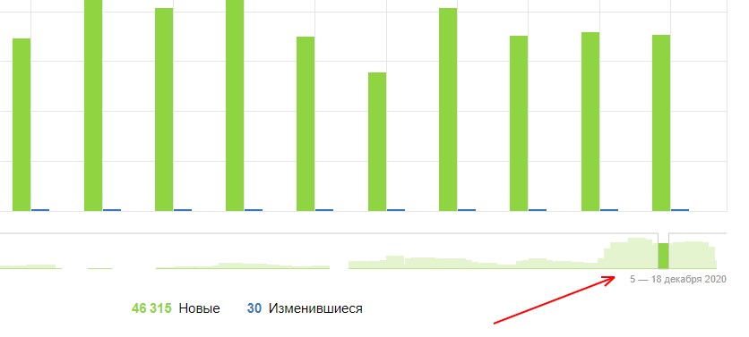 Вот это и есть ползунок. Его надо двигать мышью или щелкать справа и слева от него для перемещения на другие даты