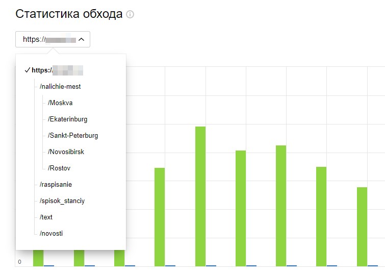 В «Вебмастере» можно выбрать статистику отдельного каталога, а не всего сайта