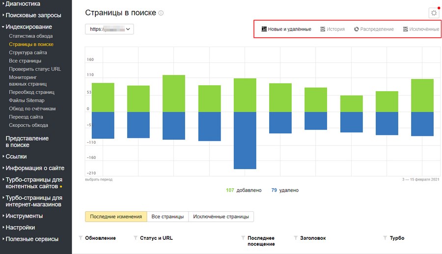 Выбирая пункты верхнего фильтра, можно посмотреть разные красивые диаграммы