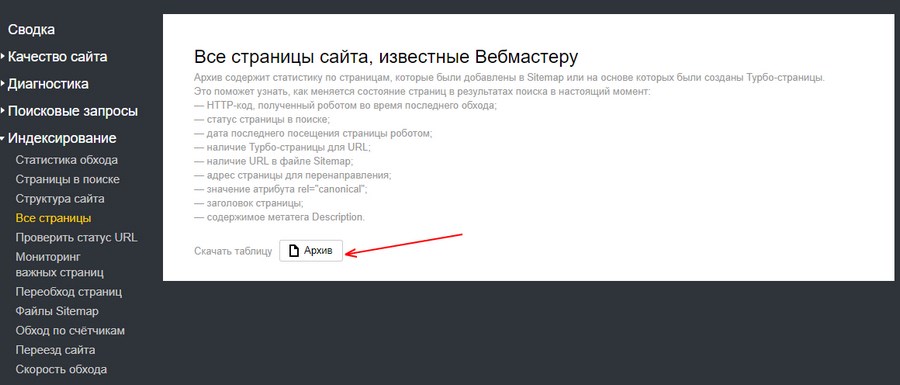 Выгружаем все страницы, известные «Яндекс.Вебмастеру»