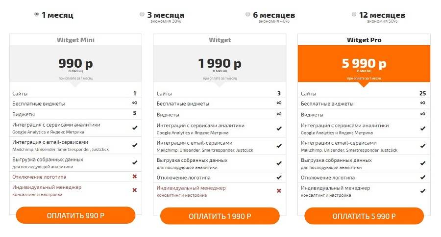 Тарифные планы сервиса Witget Тарифные планы сервиса Witget