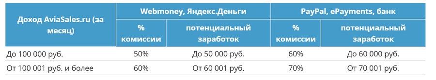 как узнать реферальная ссылка или нет. 13 1. как узнать реферальная ссылка или нет фото. как узнать реферальная ссылка или нет-13 1. картинка как узнать реферальная ссылка или нет. картинка 13 1.