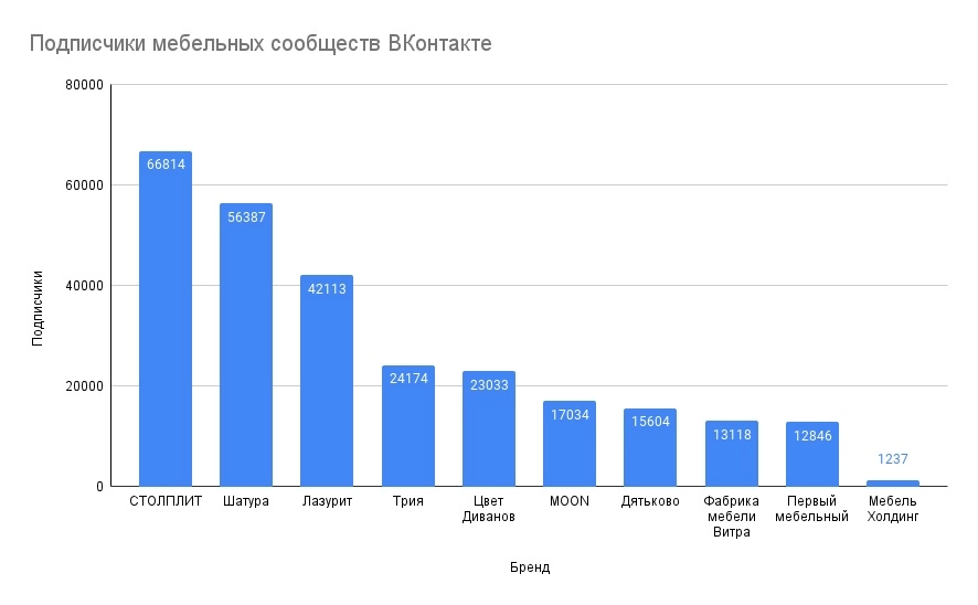 В контакте мебельная фабрика